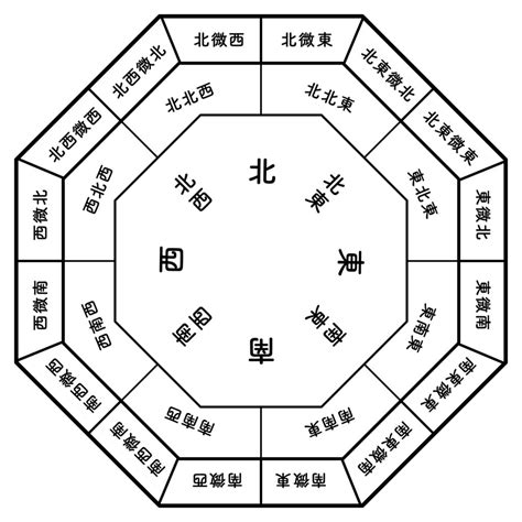 9 風水|数字の持つ風水的な意味を理解する – ワールド・オブ。